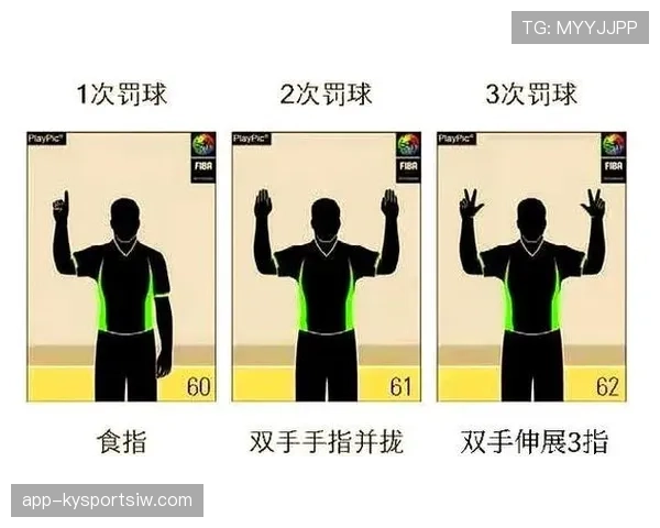篮球规则详解：违体犯规的判定标准与罚则