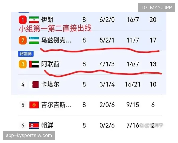 乌兹别克斯坦世界杯首秀能创造历史吗 乌兹别克斯坦世界杯首秀能创造历史吗